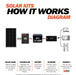 Image of Ecoflow Delta PRO X2 Complete Solar Kit  7,200W 120/240V Output 7,200wH - 6 x 200W 12V Mono Solar Panels