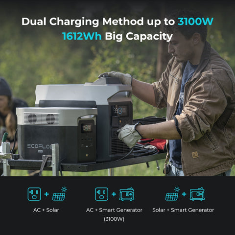 Image of EcoFlow Delta Max Portable Power Station with 160 Watt Solar Panel