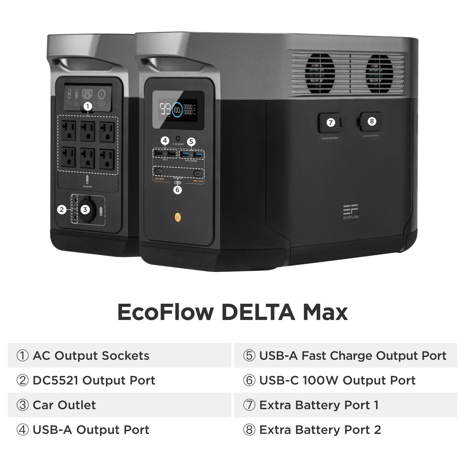 EcoFlow Delta Max Portable Power Station with 160 Watt Solar Panel