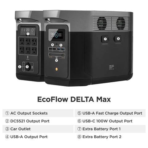 Image of EcoFlow Delta Max Portable Power Station with 160 Watt Solar Panel