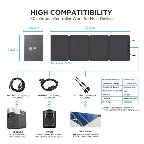 Image of EcoFlow DELTA 1300 Solar Generator and 4 110w Solar Panels 1800 WATT Solar Power System