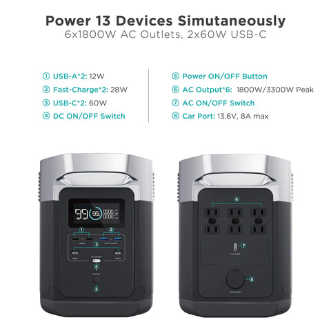 Image of EcoFlow DELTA 1300 1800 Watt  1300Wh Power Station