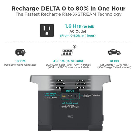 Image of EcoFlow DELTA 1300 Solar Generator and 4 110w Solar Panels 1800 WATT Solar Power System