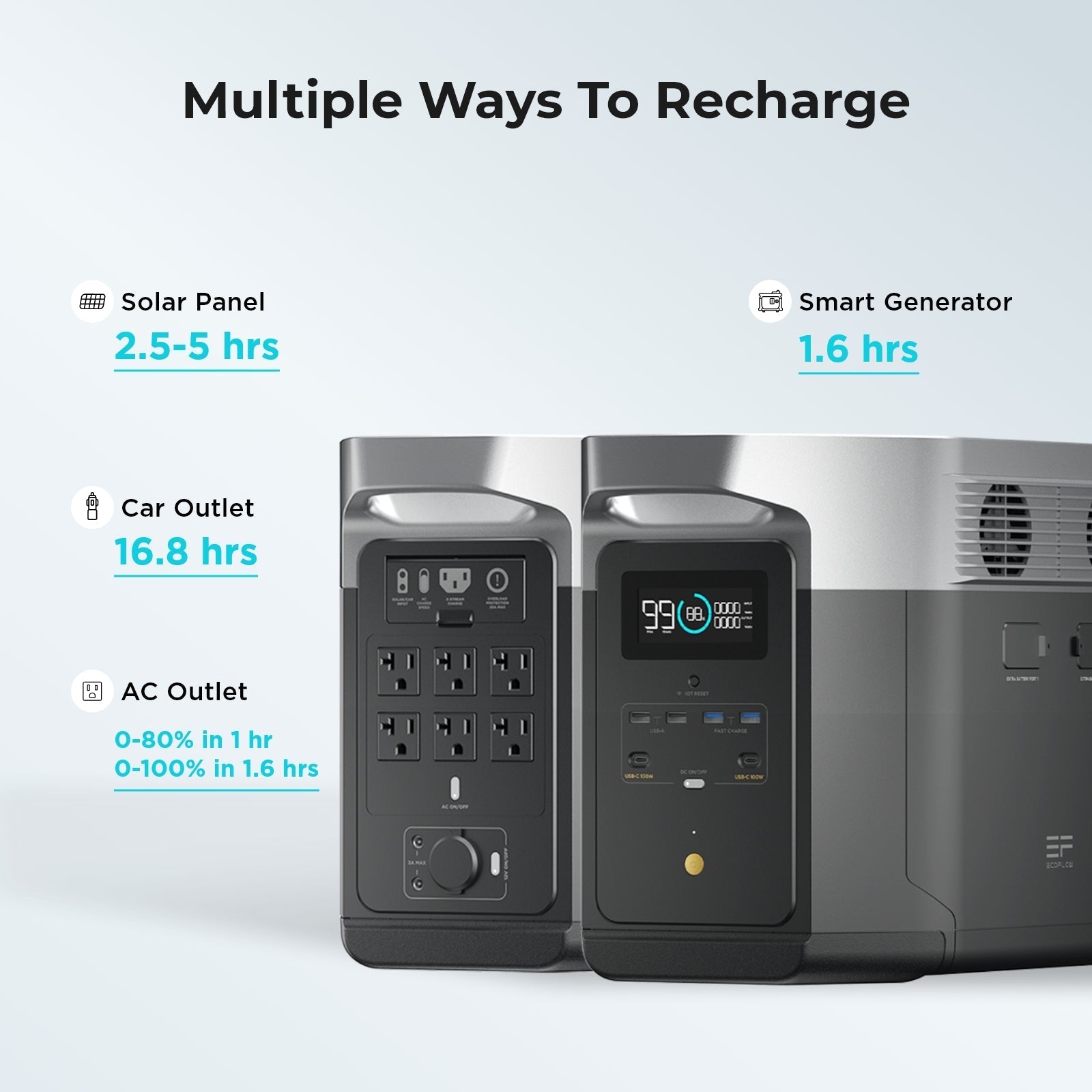 EcoFlow Delta Max Portable Power Station with 160 Watt Solar Panel