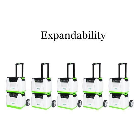 Nature's Generator PLATINUM-WE System Complete Solar And Wind Power System HKNGPTWE