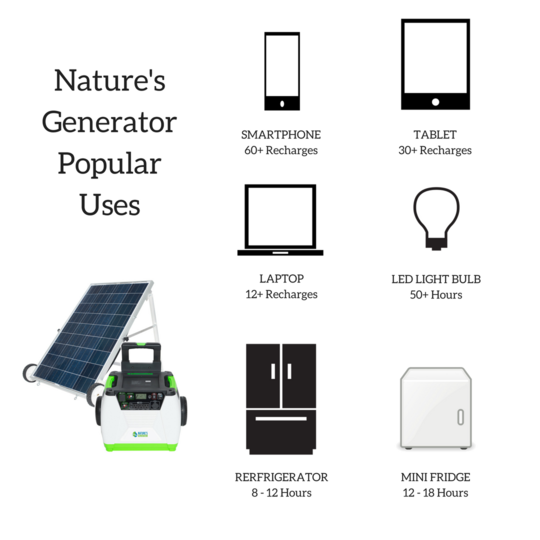 Nature's Generator Gold System - Solar Power Generator  Full Solar Power System - Solar Generator
