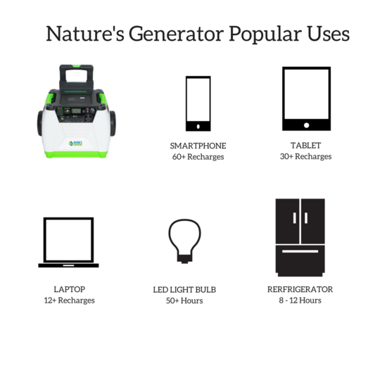 Natures Generator - (without solar panels)