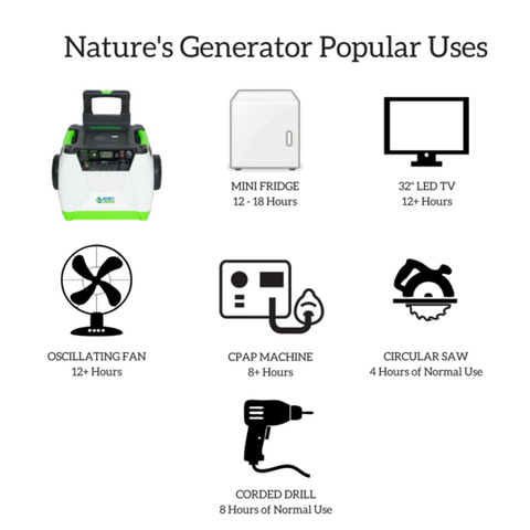 Image of Natures Generator - (without solar panels)