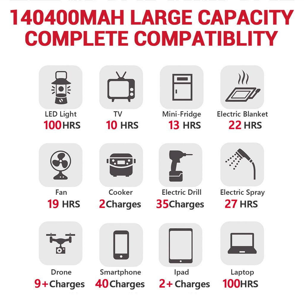 Rockpals 500W/520WH Power Station + 100W Solar Panel Combo