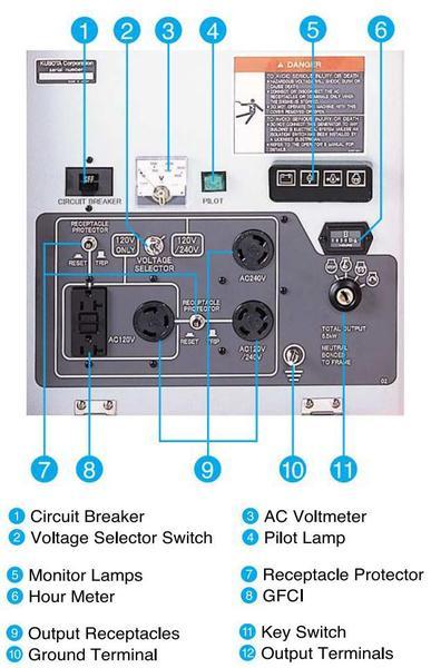Kubota GL7000 – 7000 Watt Lowboy II Series Industrial Diesel Generator