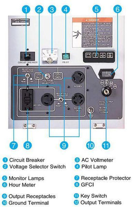 Kubota GL7000 – 7000 Watt Lowboy II Series Industrial Diesel Generator