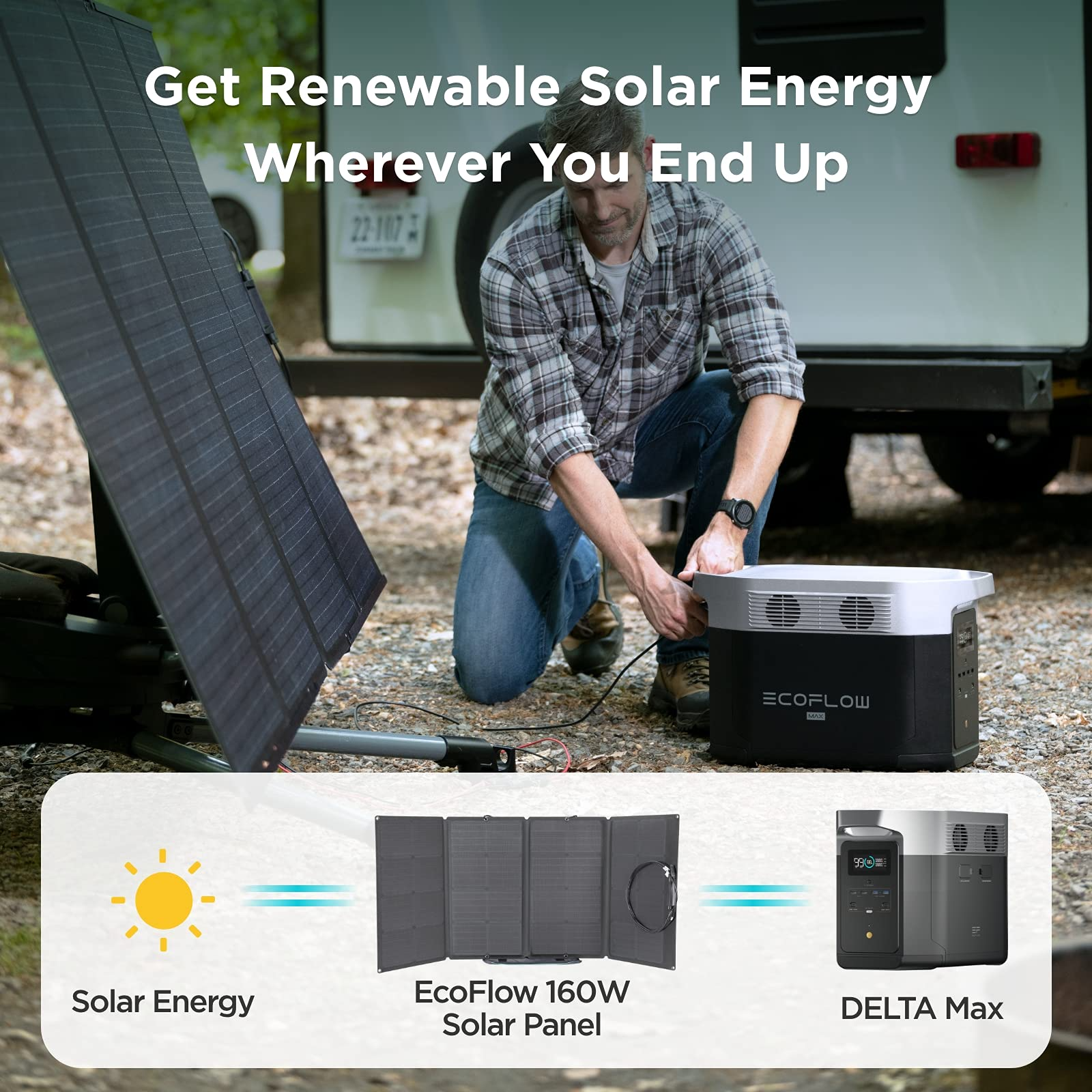 EcoFlow Delta Max Portable Power Station with 160 Watt Solar Panel
